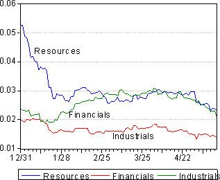 Source: Investec Securities and I-Net