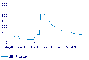 Source: Investec Securities and I-Net