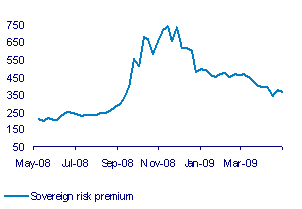 Source: Investec Securities and Bloomberg