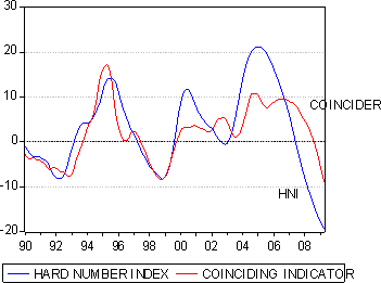 Source: I-Net Bridge, Investec Securities