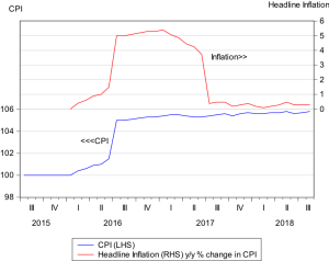 Figure 2: A hypothetical example of price shocks and underlying trends in prices